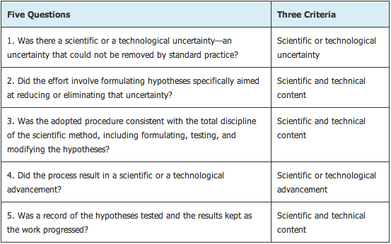 The Five Questions