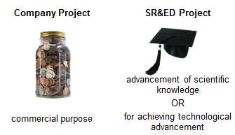 company vs sr&ed project CRA