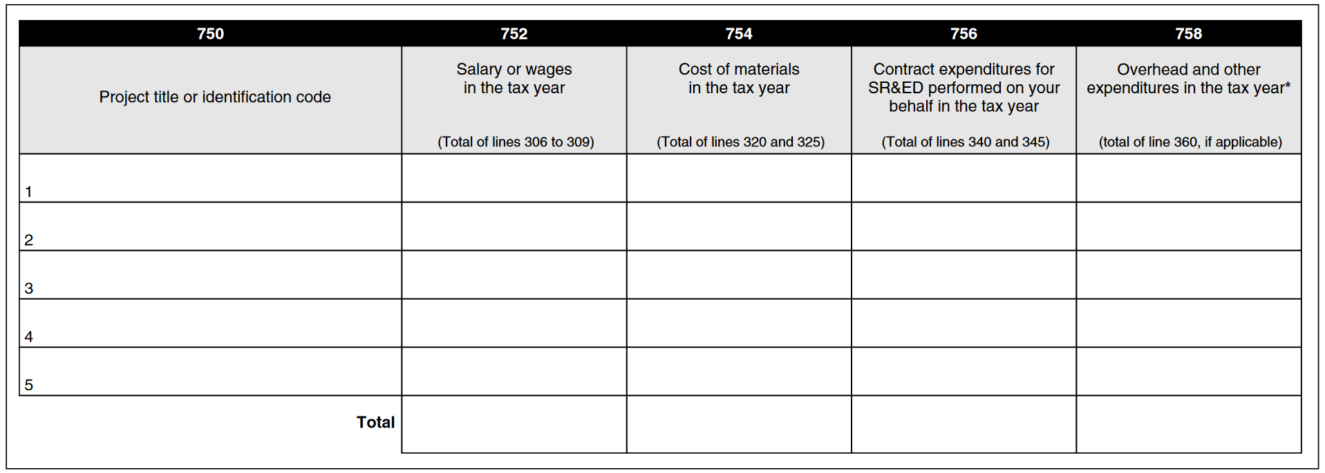 Line 758 of T661(20) SR&ED claim form.